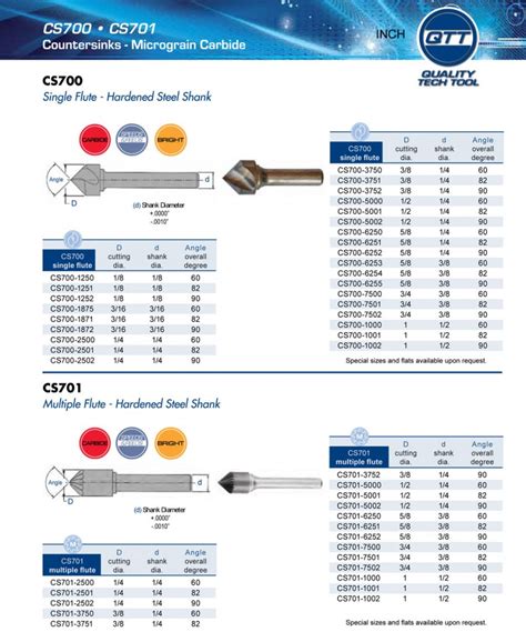 sheet metal countersink tool|what size countersink chart.